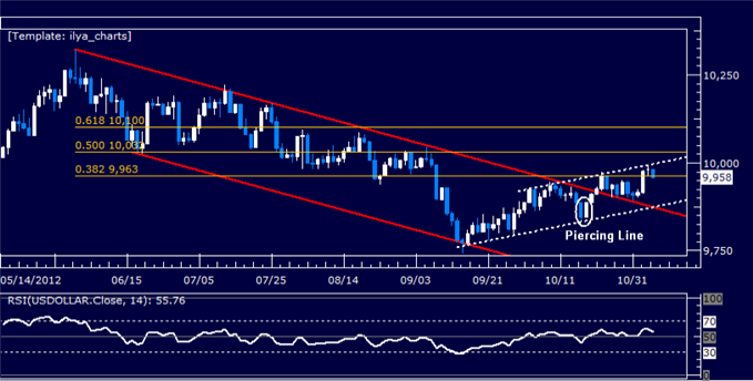 Forex Analysis: US Dollar Classic Technical Report 11.06.2012
