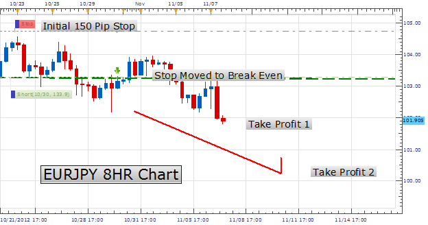 What is a trailing stop in forex