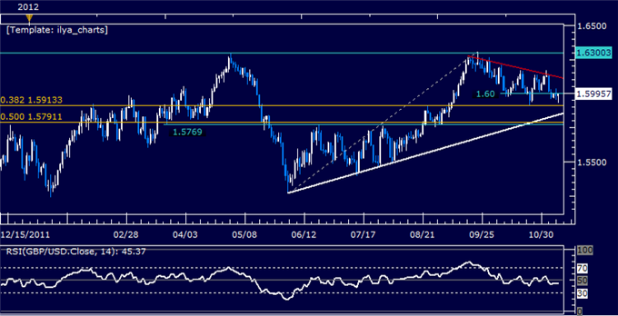 Forex Analysis: GBPUSD Classic Technical Report 11.08.2012