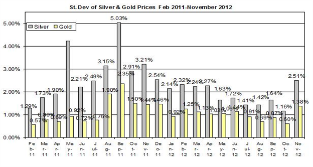 Guest Commentary: Gold & Silver Daily Outlook 11.08.2012
