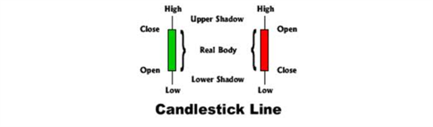 LEARN FOREX – How to Place Better Stops with Candlesticks