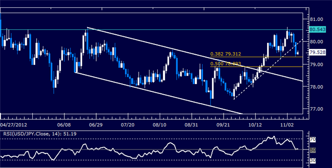 Forex Analysis: USDJPY Classic Technical Report 11.09.2012