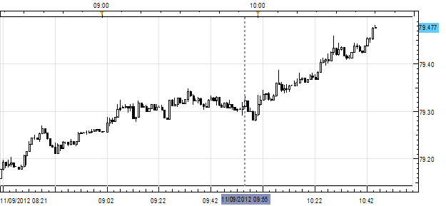 Forex News: U. of Michigan Confidence Back at 2007 Highs, USDJPY Rallies