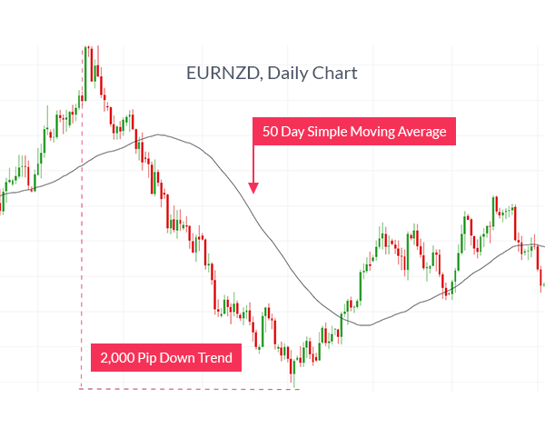 Trading false breakouts forex peace eur thb investing in stocks