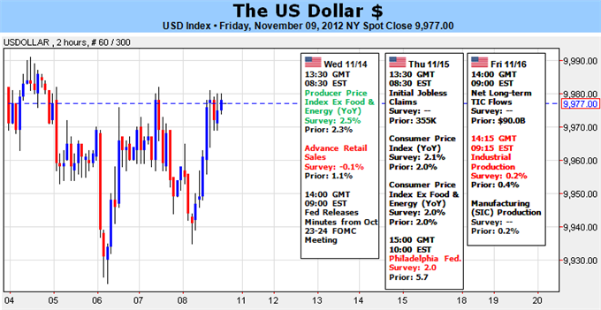 Forex Analysis: Dollar Requires Stronger Risk Aversion to Kindle Lasting Trend