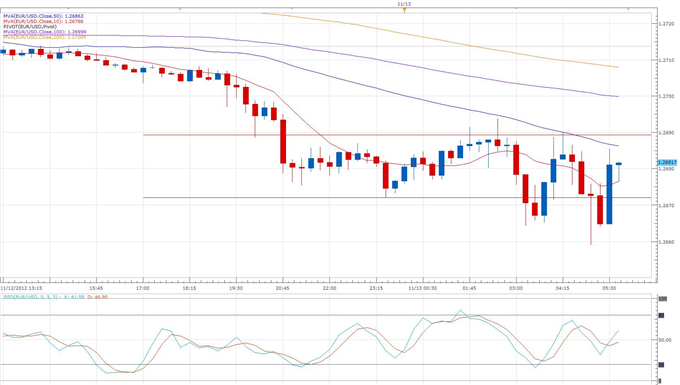 Forex News: Euro Briefly Declines as ZEW Survey Signals Further German Struggles