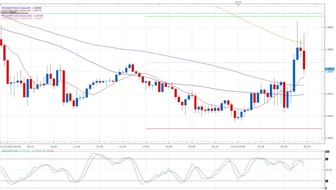 Forex News: Sterling Rallies as Tuition Fees Send Inflation Past Expectations