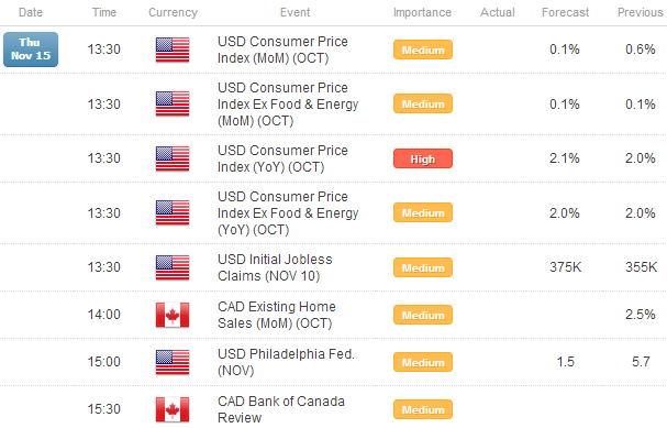 Forex: Japanese Yen Tanks on Unlimited Easing Concerns; Euro Leads