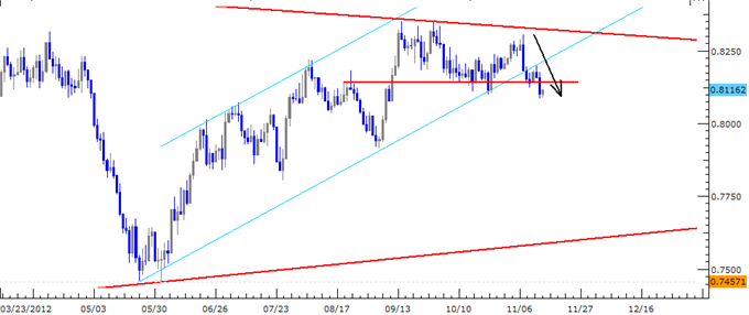 Forex News: Risk-Linked Sentiment Leads the Way, NZDUSD Resting