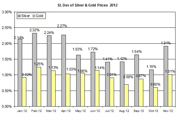 Guest Commentary: Gold and Silver Outlook for 11.15.2012