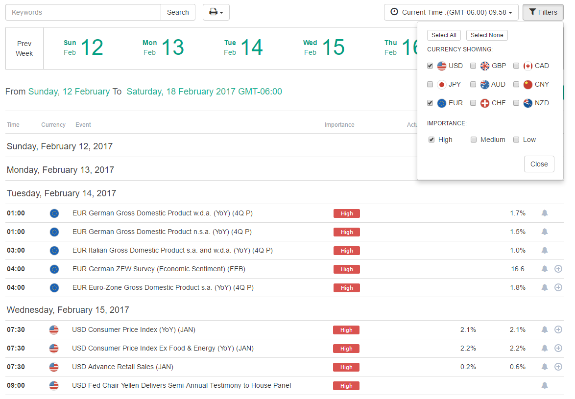 Forex economic calendar knowing before news release