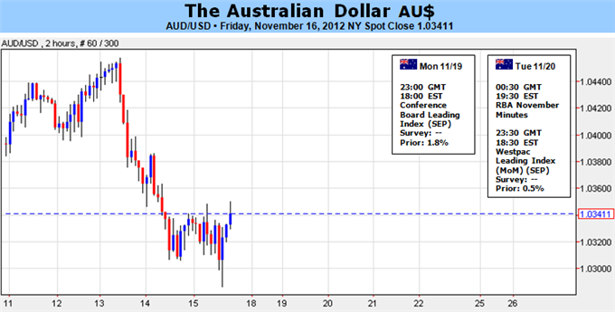 Forex Analysis: Australian Dollar to Extend Drop Amid Risk Aversion