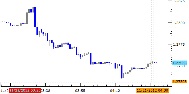 Forex News: Greece Remains in Flux, No Solution Today