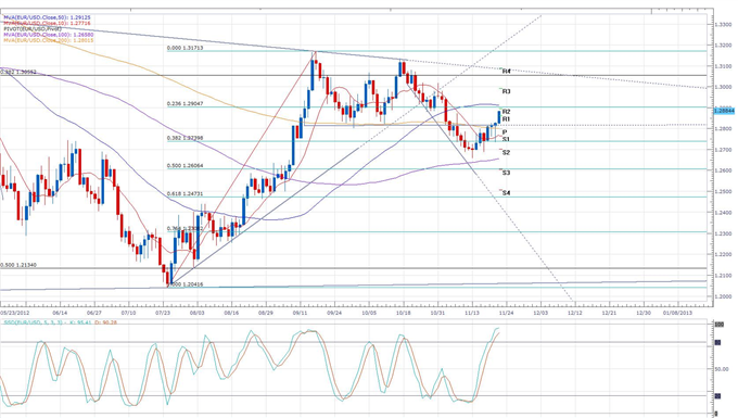 Forex News: Euro and Sterling Trading Diverges Ahead of EU Budget Talks