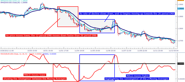 Learn Forex Trading With Macd - 