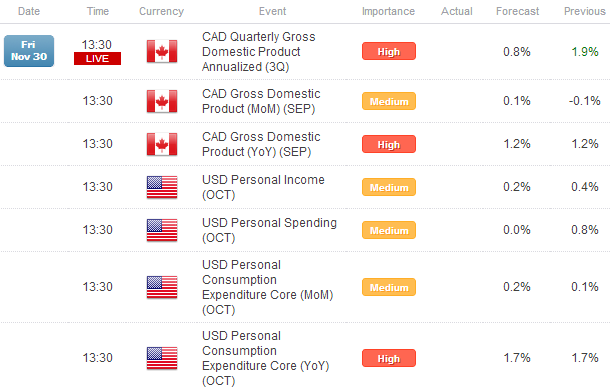 Forex: Euro Maintains Rebound; Yen Back to Recent Lows After October CPI