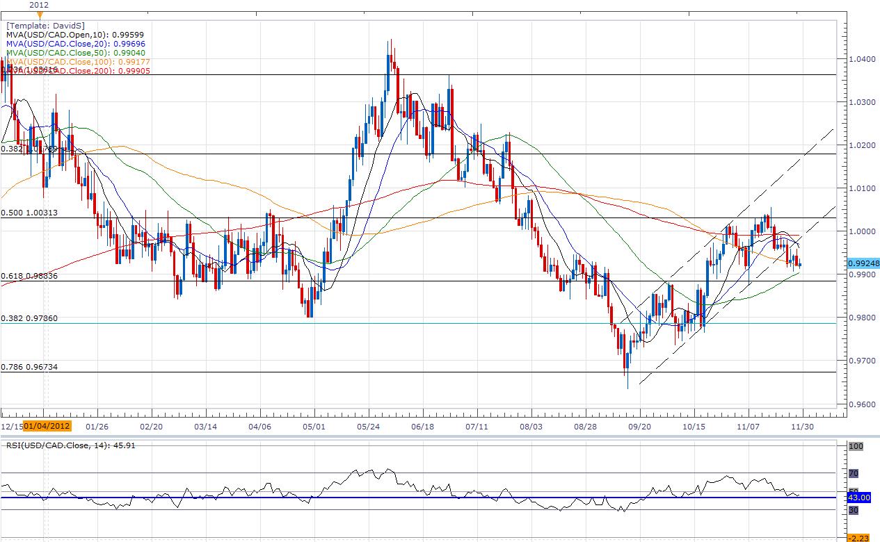 Forex: USD/CAD- Trading Canada’s 3Q GDP Report