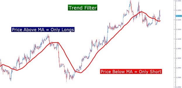 How to swing trade forex