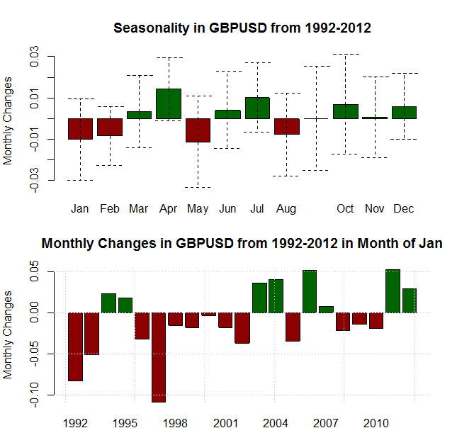 Forex Seasonality: USD Tends to Gain in January, Will History Repeat?