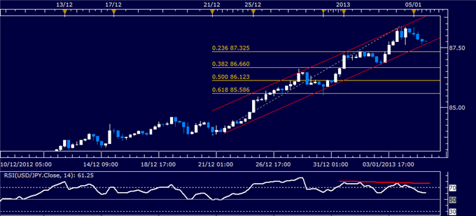 Forex Analysis: USD/JPY Classic Technical Report 01.07.2013