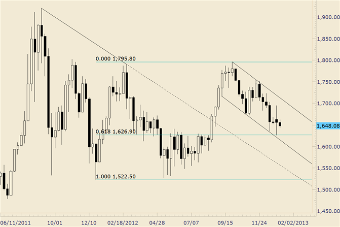 Commodity Technical Analysis: Gold Tests 61.8% Retracement of Rally from 2011 Low