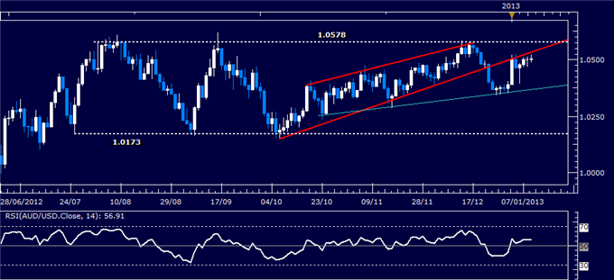 Forex Analysis: AUD/USD Classic Technical Report 01.09.2013