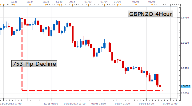 Learn Forex: Scalping Forex Momentum