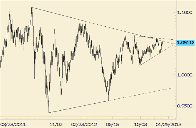 forex technical analysis