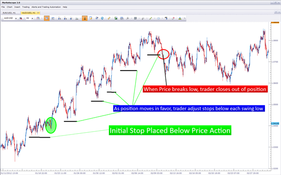 Forex Trading Limit In India - 