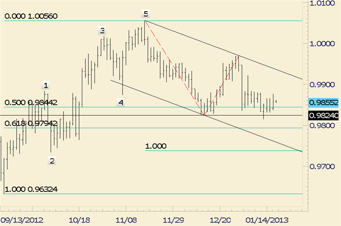 FOREX Technical Analysis: USD/CAD Seemingly in a Coma