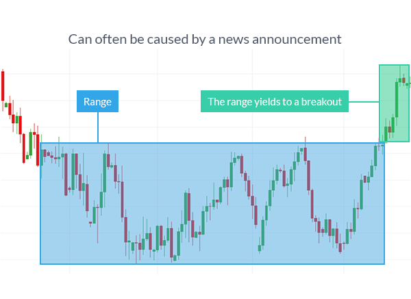 Forex news hunt