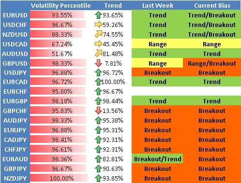 Forex high volatility times