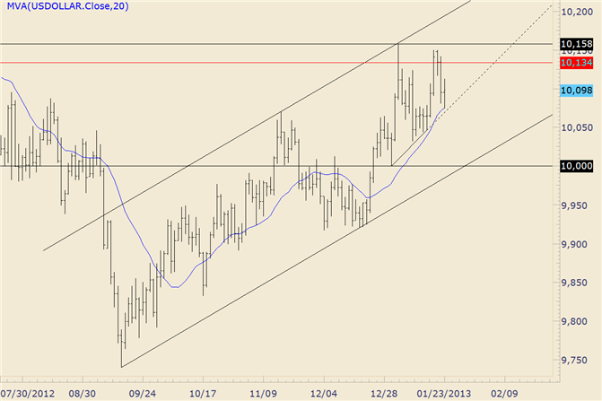 FOREX Technical Analysis: USDOLLAR Supported By Trendline and 20 Day Average
