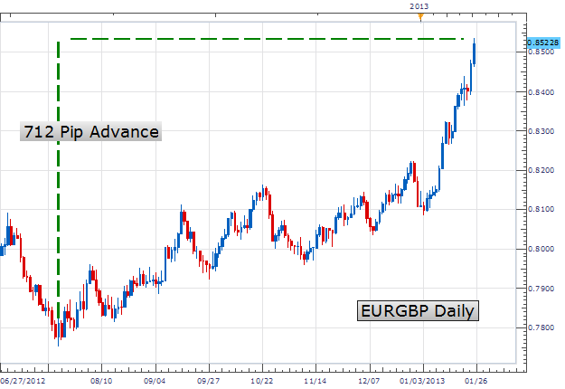 Learn Forex: Trade Stochastics With Hidden Divergence