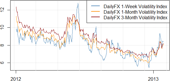 La volatilité du yen japonais favorise le trading de cassure