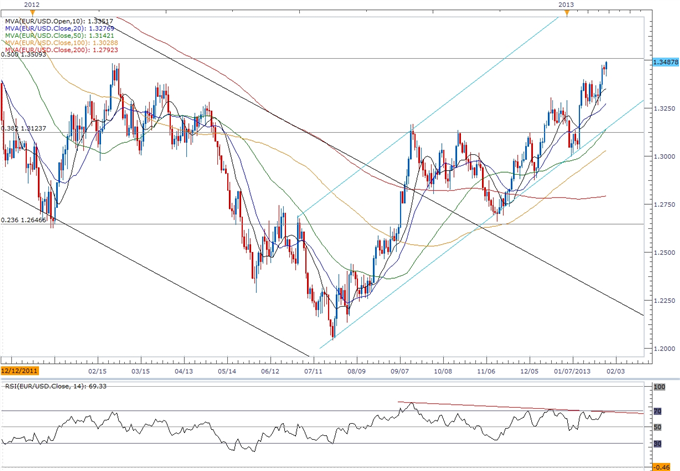 Forex: EUR/USD- Trading the FOMC Interest Rate Decision