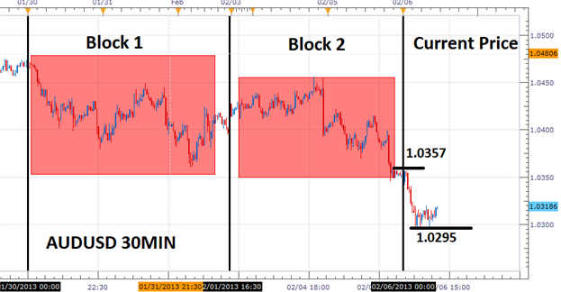 cforex block