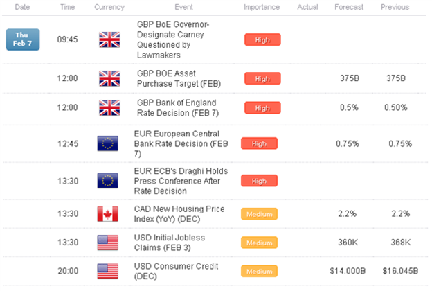 Forex: La livre sterling et l'euro en hausse avant la BoE et la BCE - La faiblesse du yen persiste