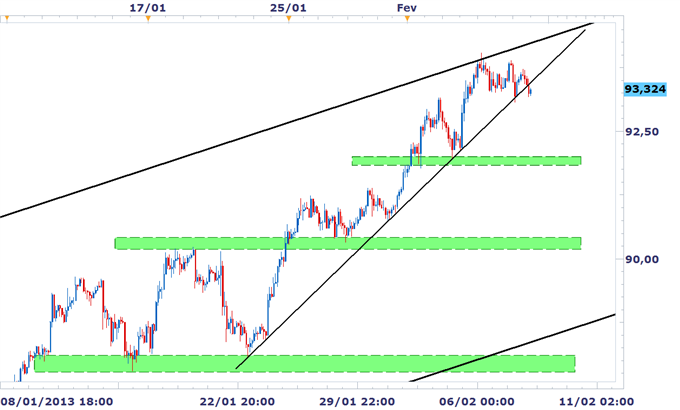 USDJPY_Correction_enfin_possible_body_USDJPY_H3.png, <a class=