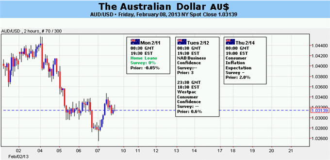 Le dollar australien devrait s'intéresser à l'après G20, du fait des problèmes budgétaires américains