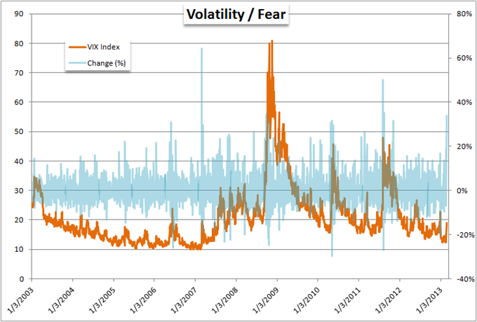 Eur Usd Volatility Chart