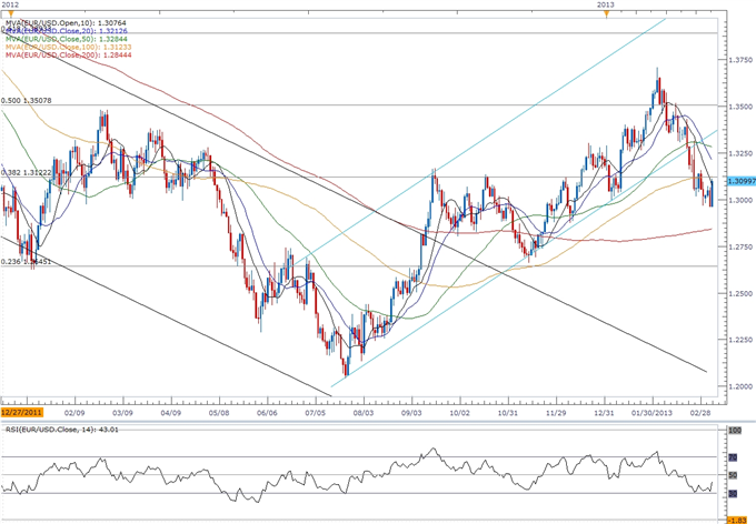EUR/USD- Trading the U.S. Non-Farm Payrolls (NFP) Report