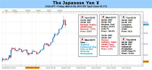 Professional Speculators Happy to Sell Japanese Yen