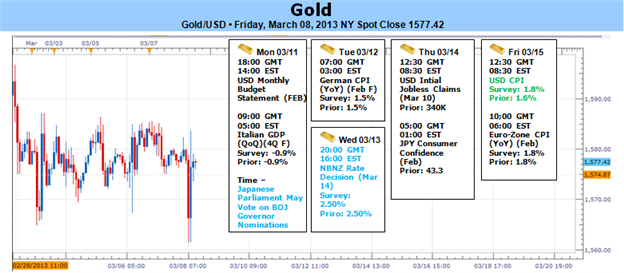 Gold Range Tightens- Battle Lines Drawn For Next Move