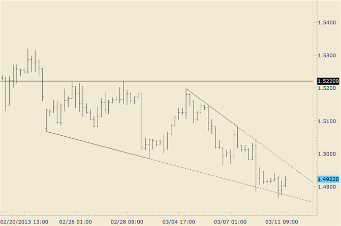 GBP/USD Wedge Low Possibly in Place