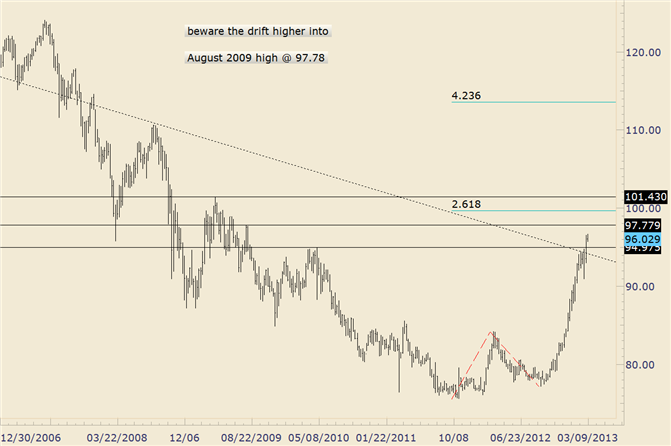 USD/JPY Support Expected at Post NFP Low