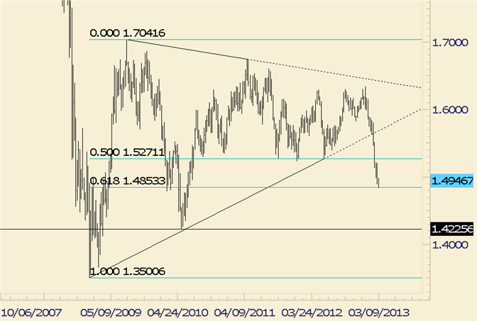 GBP/USD Upside Risk Increases