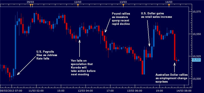 speculative on forex