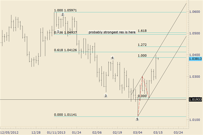 AUD/USD Could Spend Some Time Up Here Before Next Bear Leg