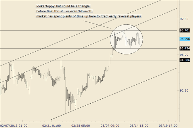 USD/JPY Grind Could Evolve into 1 or 2 Day ‘Blow-Off’